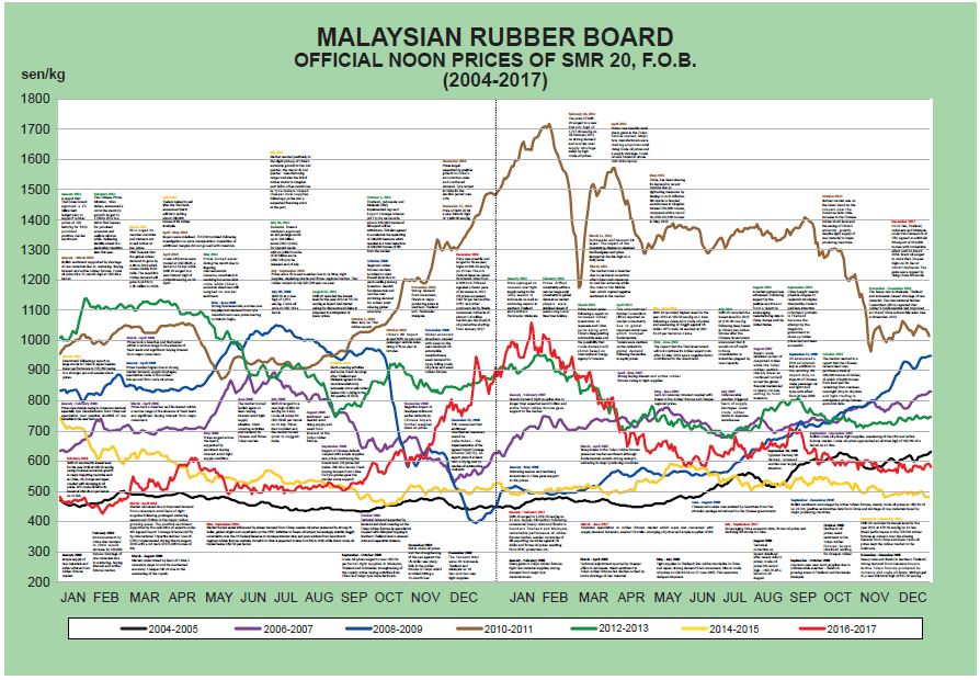 SMR 20 Price Chart 2002 - 2015